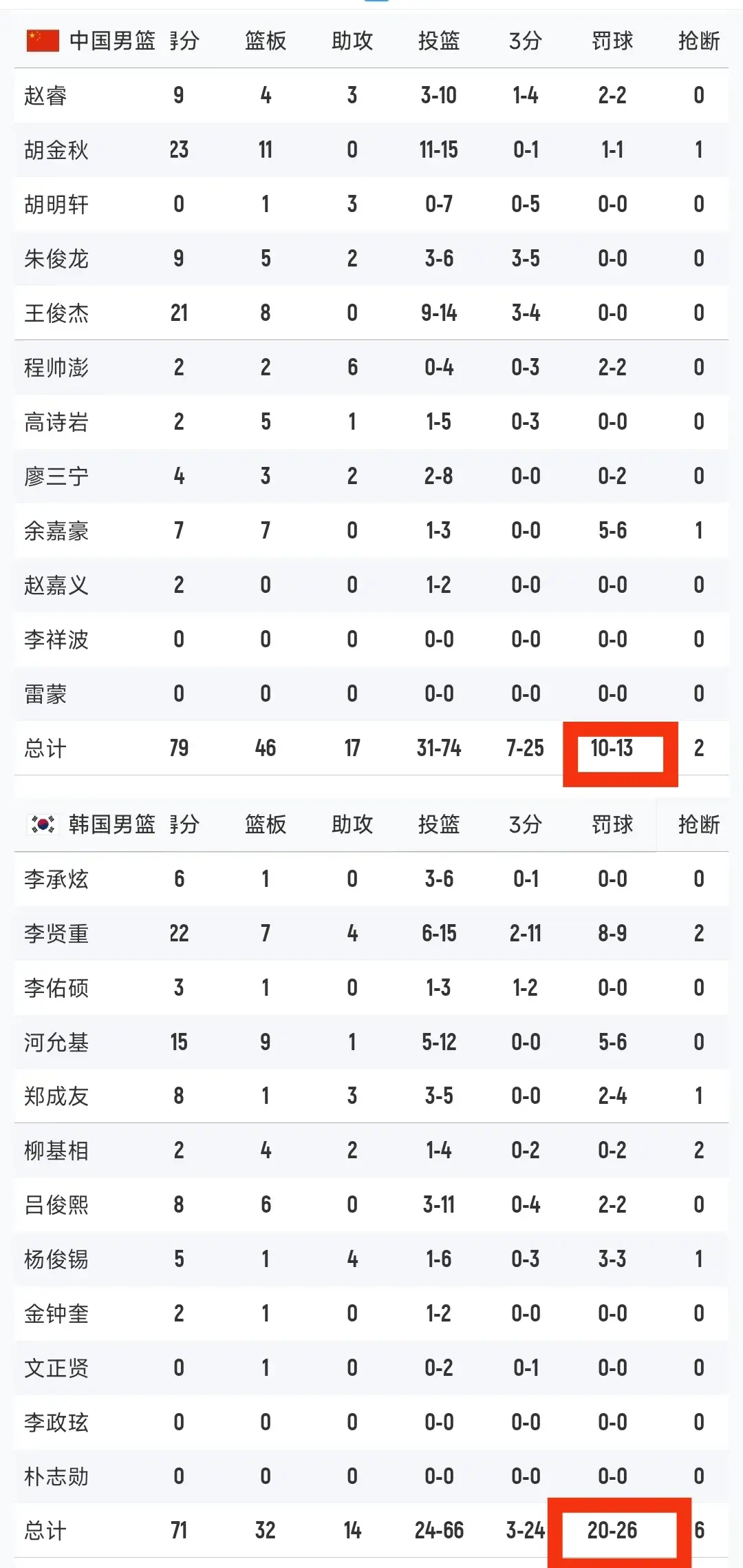 谁注意这些