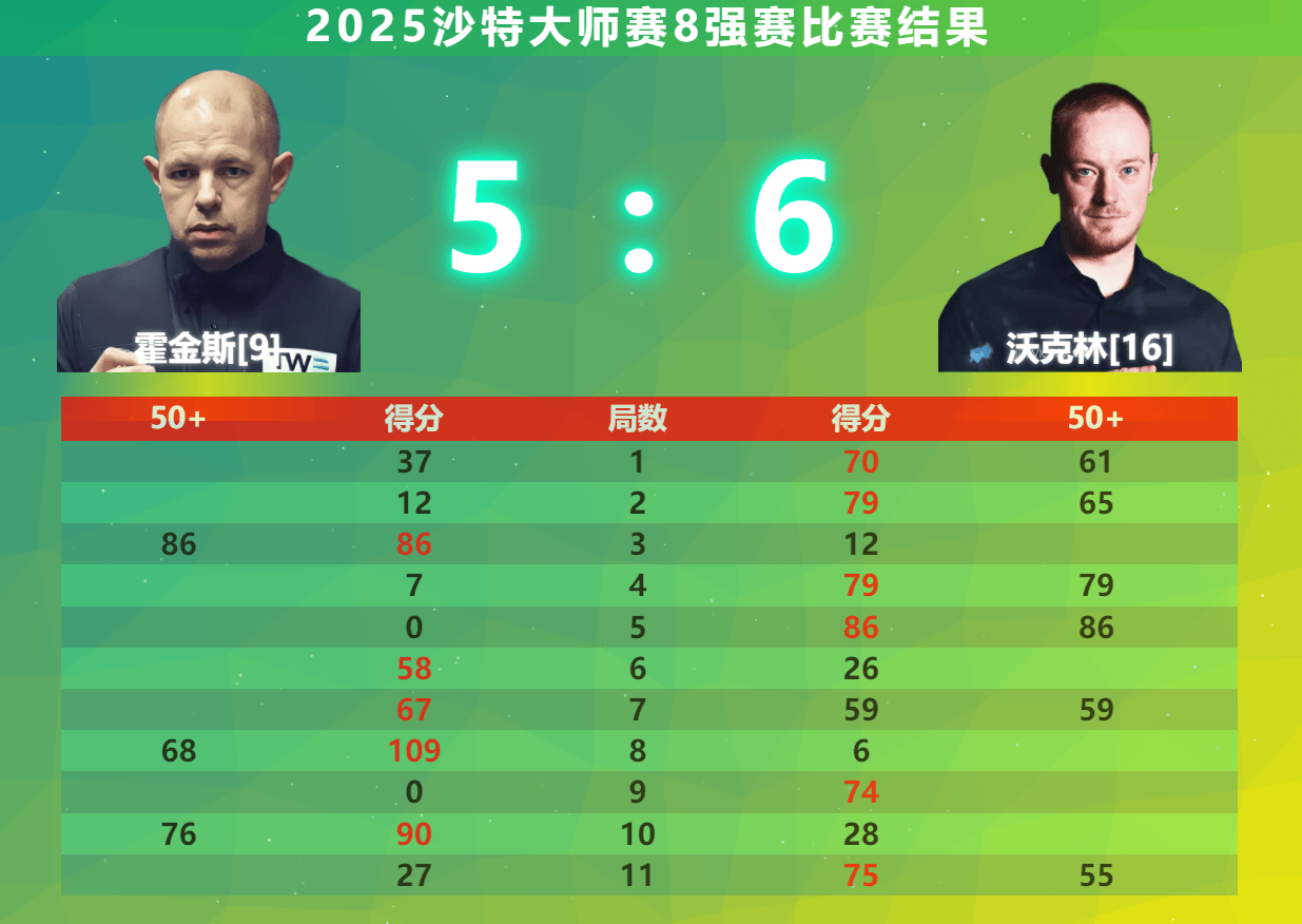 在关键的第, 先后打出了
