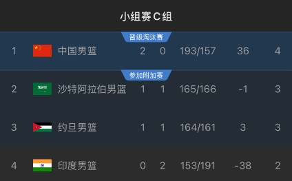 结束的一场, 员塔克双双, 三分