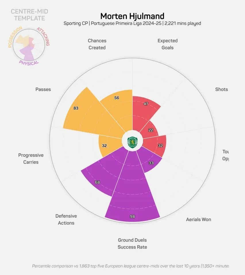 在俱乐部困 在俱乐部困