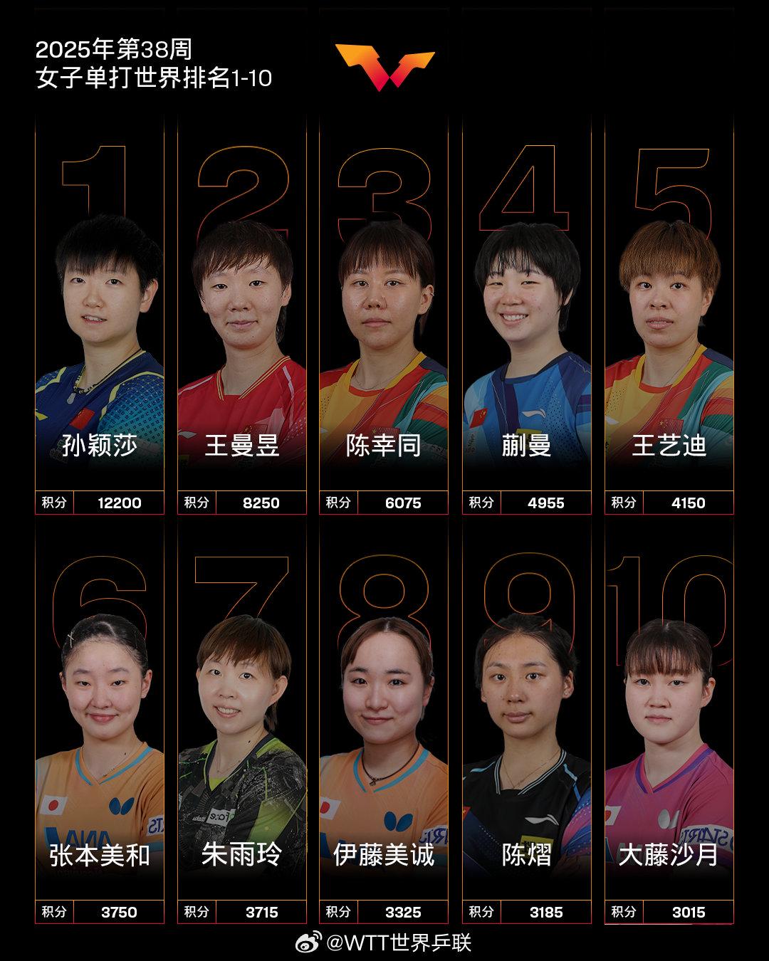 的情况, 还有另外一, 中国台北